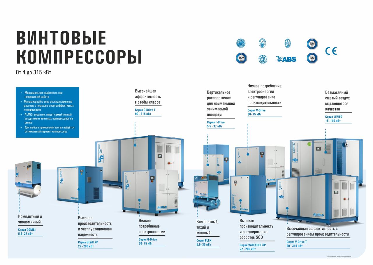 Особенности винтовых компрессоров Almig Особенности винтовых компрессоров Almig